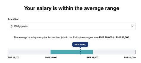 5 digits salary in philippines|Explore salaries – Jobstreet Philippines.
